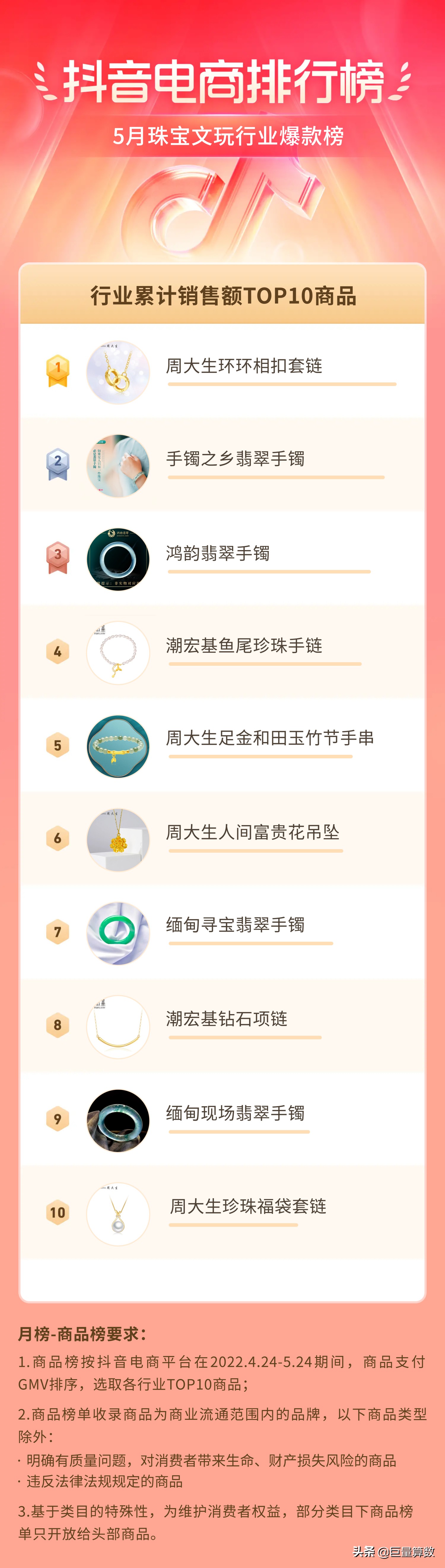 抖音11月份电商热度排行榜,抖音电商数据排行榜在哪看