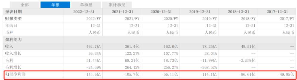 当大把钞票来自白宫和利雅得钱不是白给的！