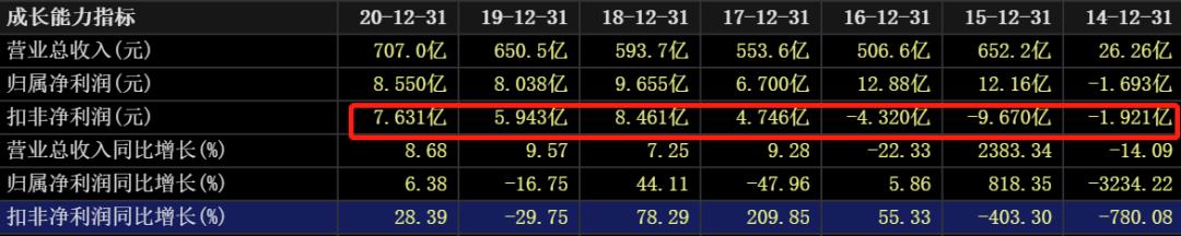 国际油价对中国石油股票的影响,油价大涨对石油股的影响