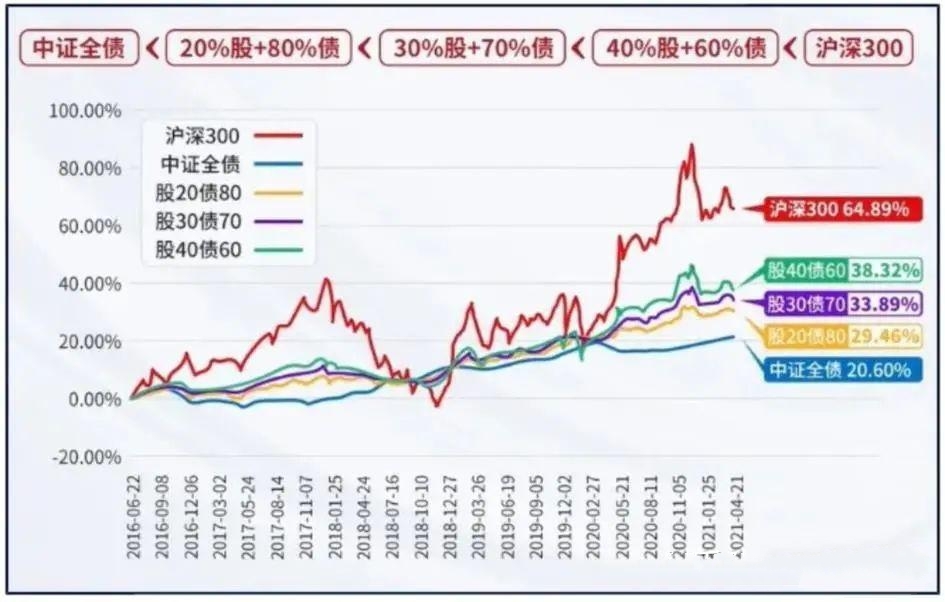 股民炒股需要走出哪些操作误区,炒股讲三不进场五不抛