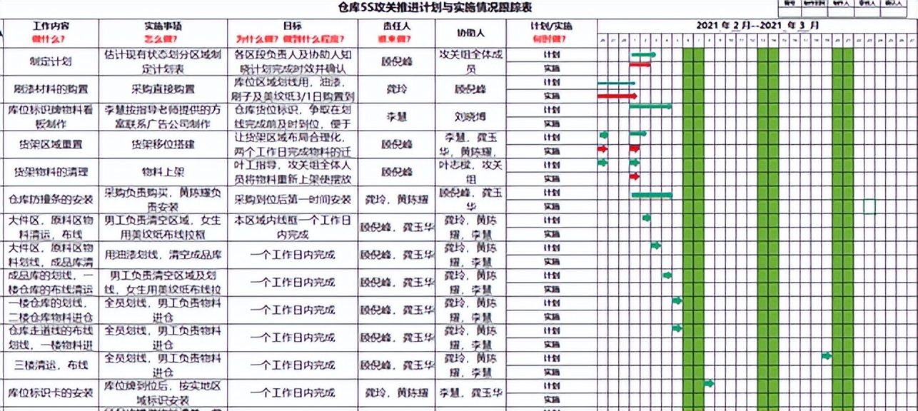 精益5s管理落地讲话,精益5s管理落地方案