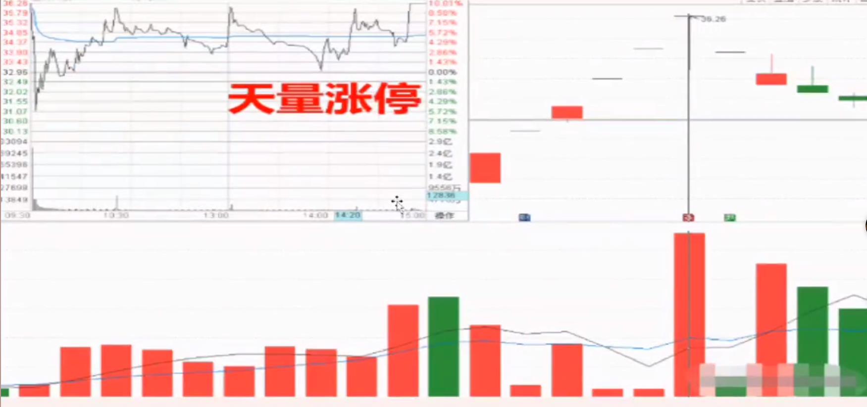 涨停板次日放量跌停阴线战法,一天内跌停到涨停是洗盘吗
