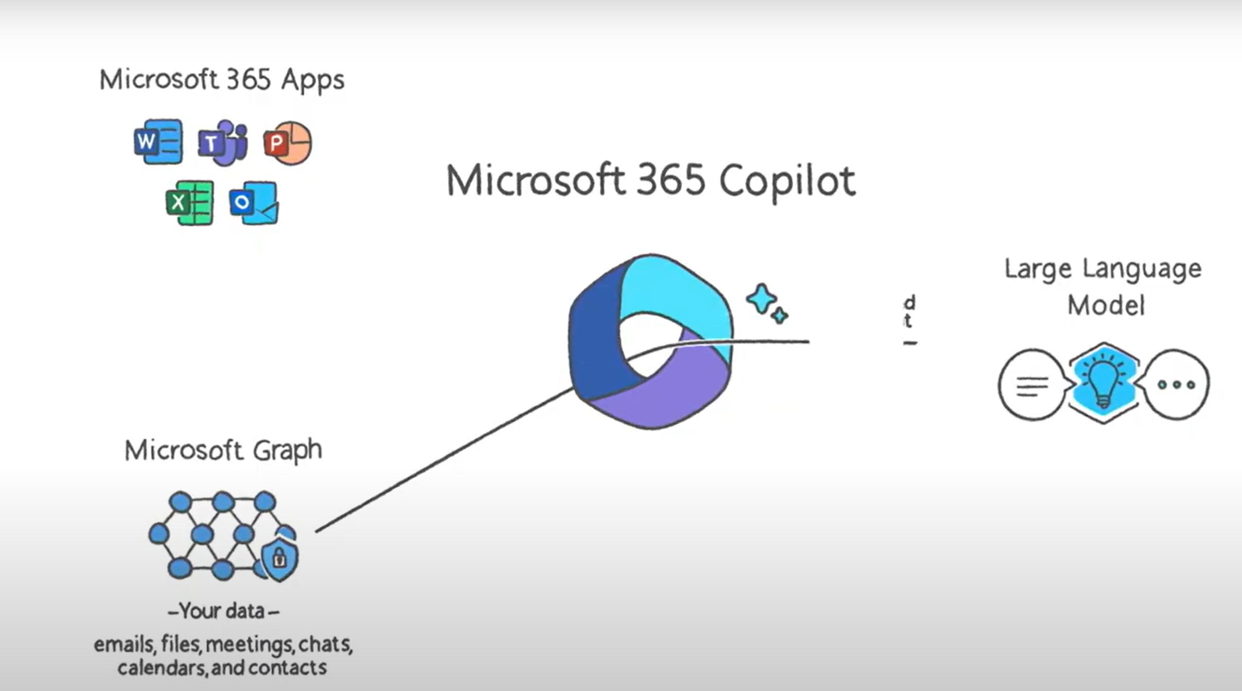微软Ai布局,微软全新ai技术