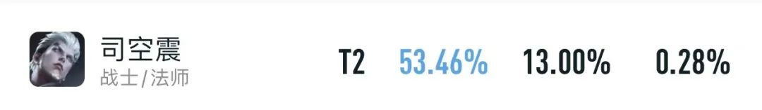 打野夏侯惇有多强新赛季,新赛季夏侯惇打野强度