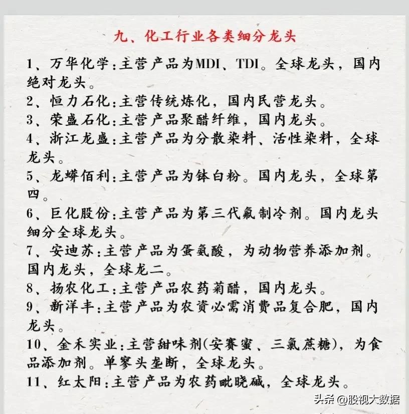 股市行业龙头股一览表下载,a股优质行业龙头