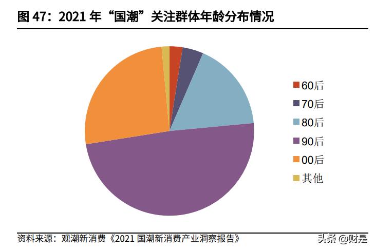 纺织行业下半年走势,纺织行业复苏