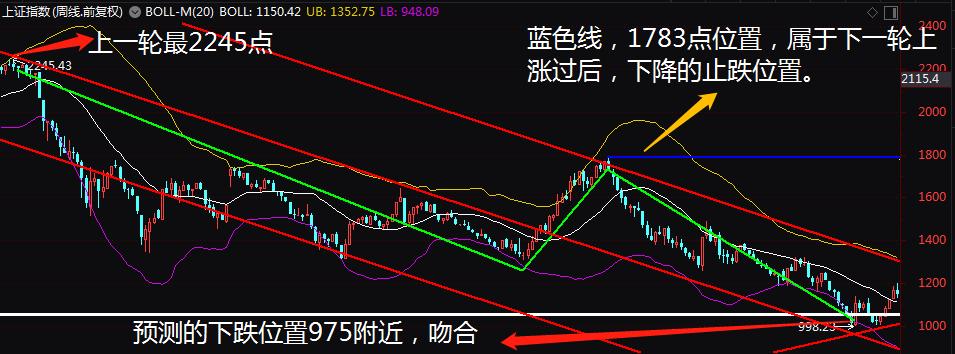 k线图基础知识图解大盘预测,大盘k线图基础知识