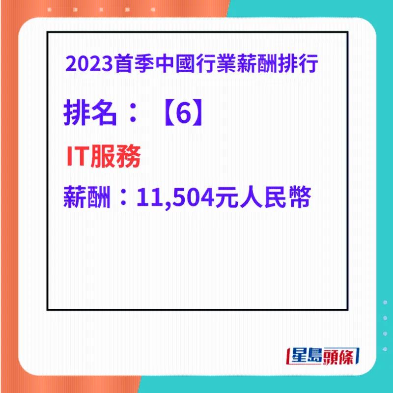 国内工资高的十大职业,中国10大高薪职业