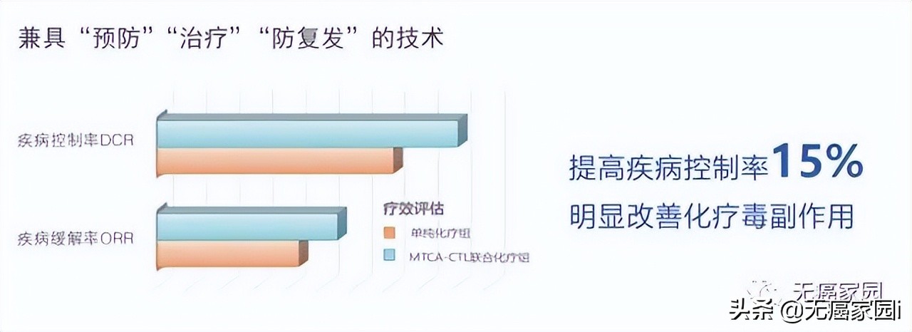 肝癌的防治干预计划,肝癌患者免疫治疗需长期治疗吗