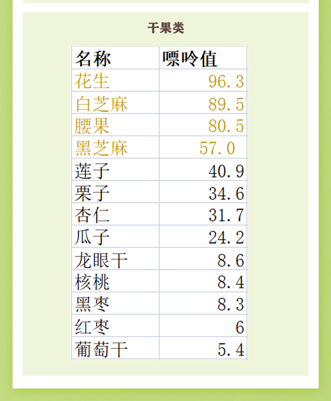 尿酸高的人哪些食物不能吃,尿酸高的人哪些食物能吃
