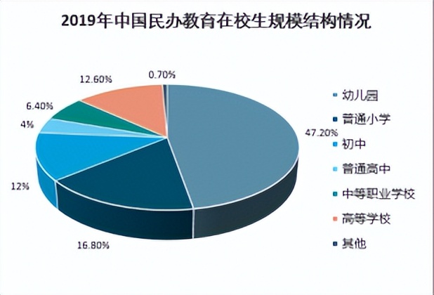 2022-2028年中国民办高中教育行业发展趋势与投资方向研究报告