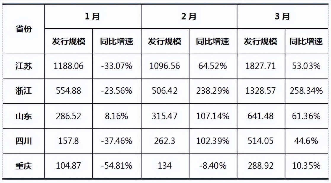 第三季度的投资统计,年度投资回顾与展望