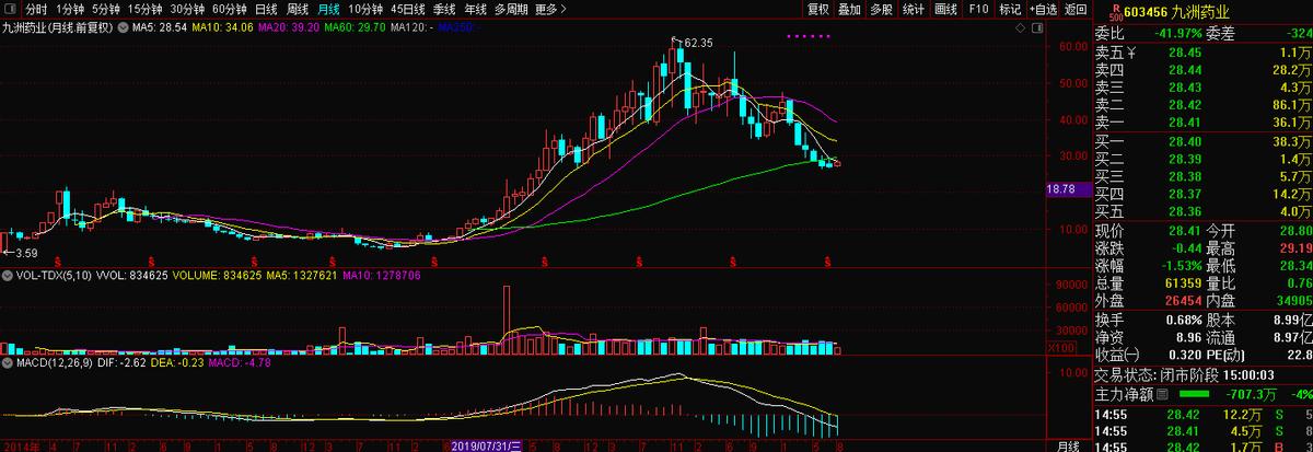 原料药、CDMO之九洲药业（603456）
