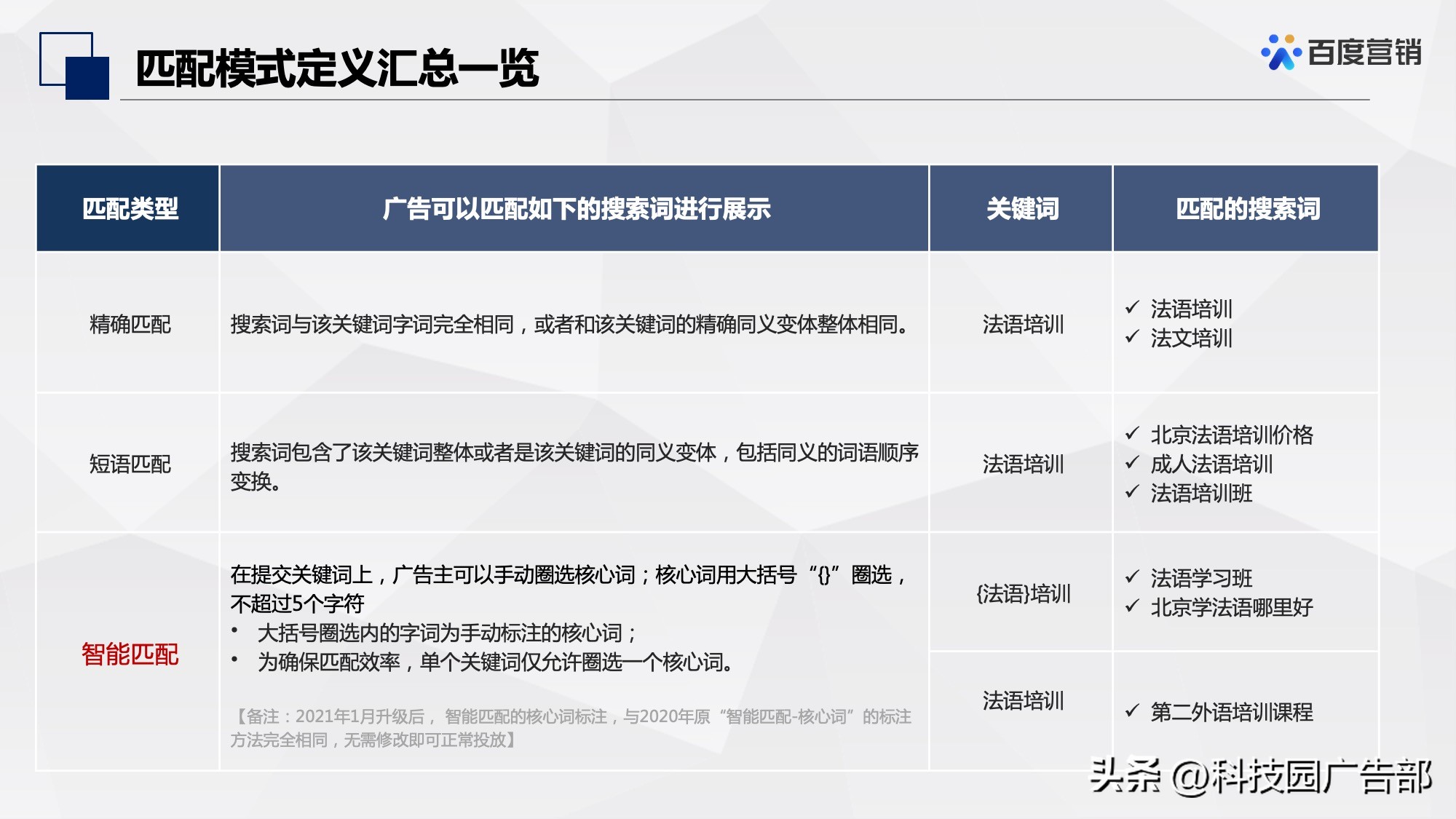 百度信息流推广定向设置经验,百度网站定向推广怎么做的