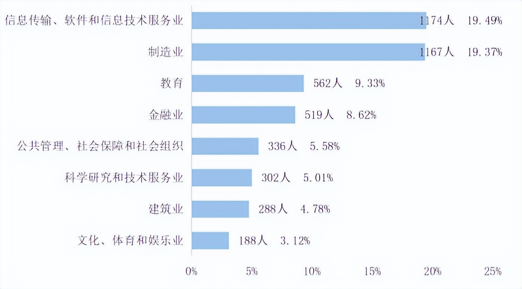院校就业及招生分析之安徽大学