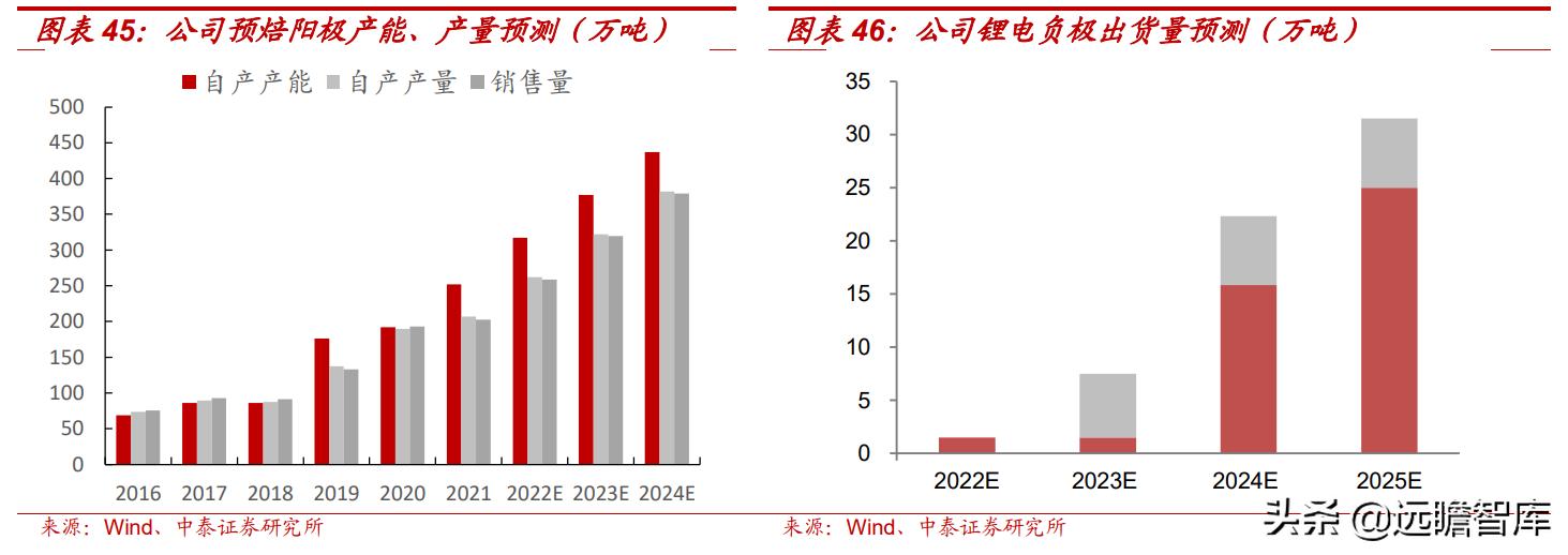 预焙阳极行业龙头,预焙阳极板块