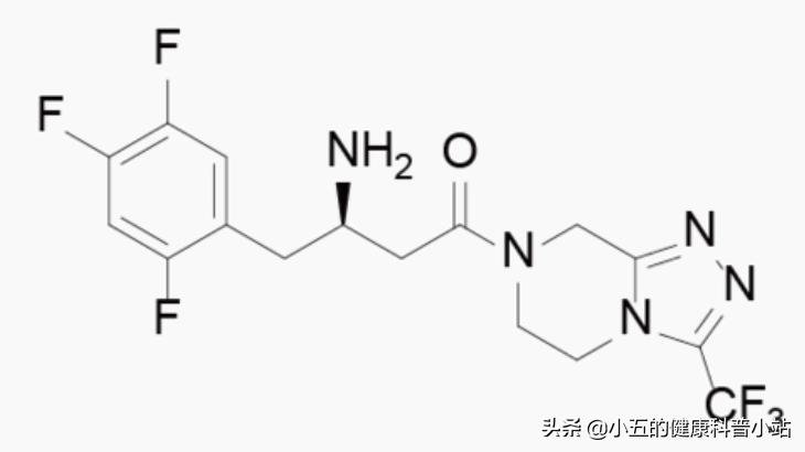 西格列汀治疗糖尿病会减重吗,西格列汀治疗糖尿病效果及价格