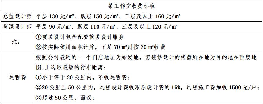 装修攻略大全对于装修小白很重要,装修小白如何迈出装修第一步