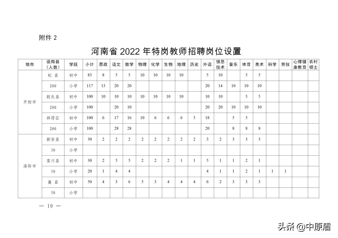 河南特岗教师24年招聘公告,2021河南特岗教师招聘会不会推迟