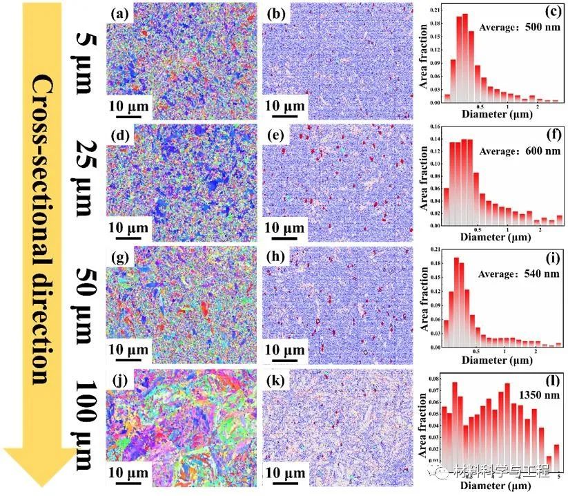 武汉理工：超声喷丸首次制备纳米硬度12.43GPa梯度纳米结构轴承钢