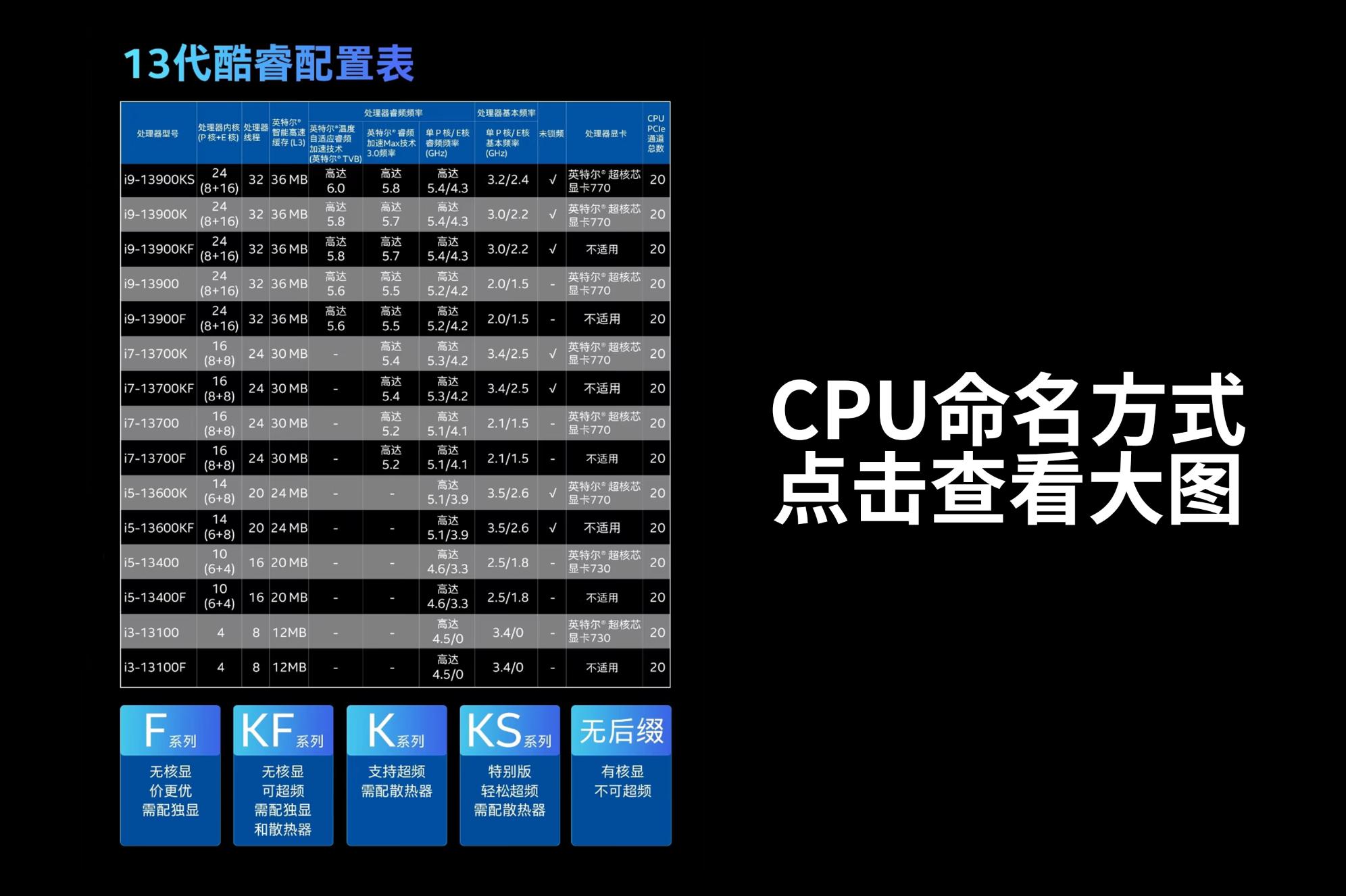 内存ddr5超频教程华硕主板,支持超频ddr5的主板有哪些