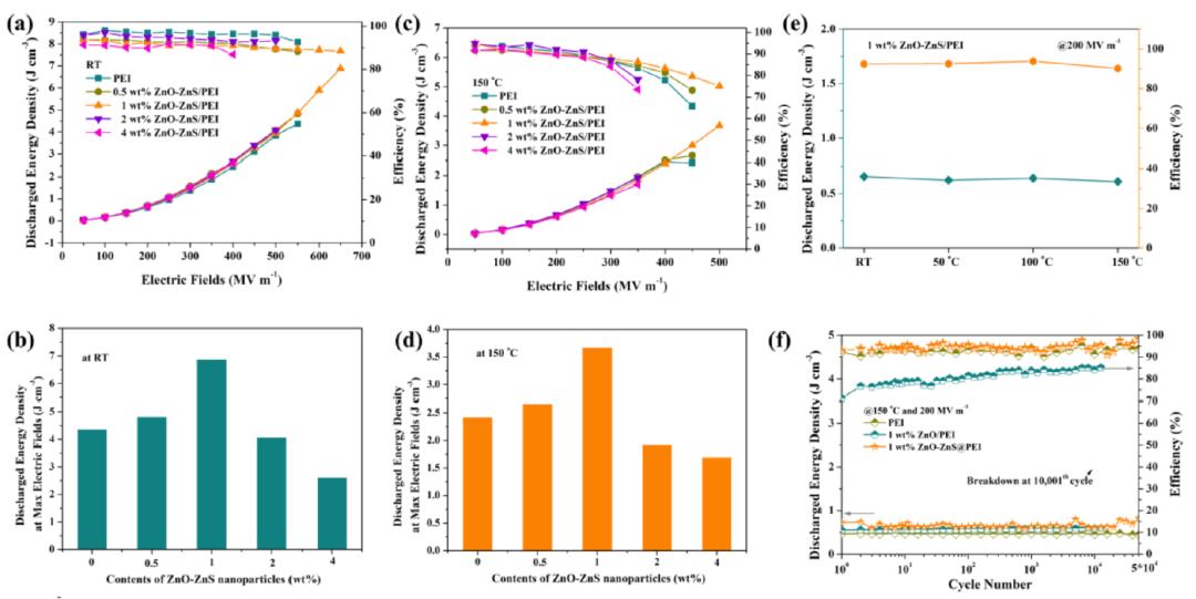纳米材料的复合高分子制备,聚合物无机纳米复合材料的应用