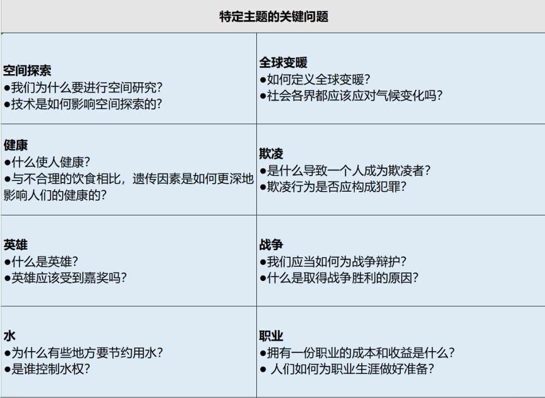 1-3级教学法怎么上课,如何进行项目式教学设计