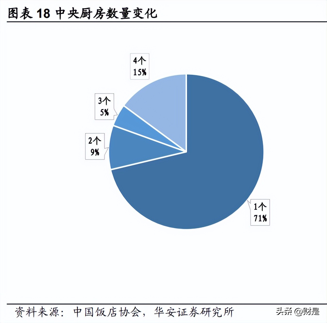 天味食品的未来十年,天味食品最新投资价值