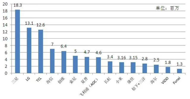 电视机价格为什么下降这么多,电视机价格变化的原因