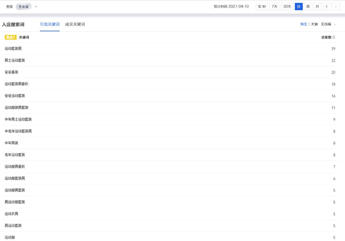淘宝店铺新手选品技巧有哪些方法,淘宝店铺新手推荐技巧