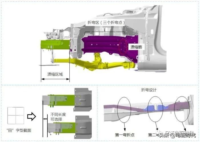 model3自动碰撞测试,model3安全碰撞