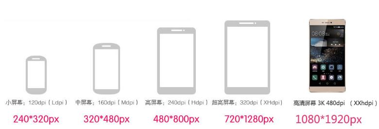 设计师电脑显示器怎么选,带鱼屏显示器尺寸对照表