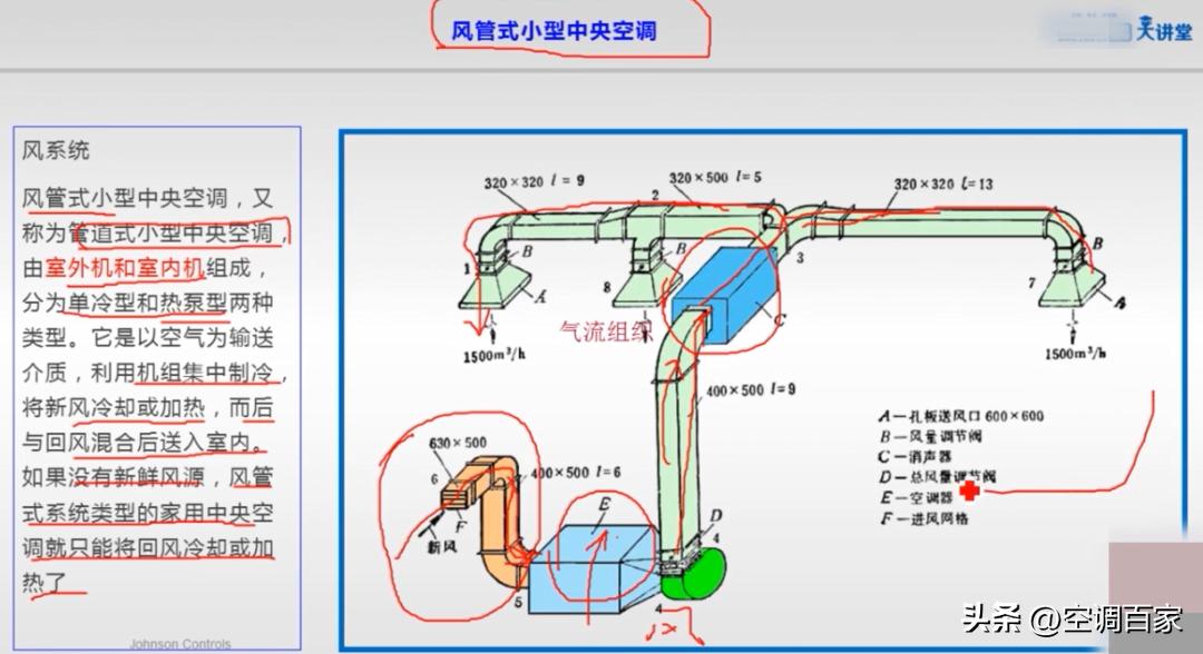 中央空调板式换热器原理结构,特灵家用中央空调原理与维修