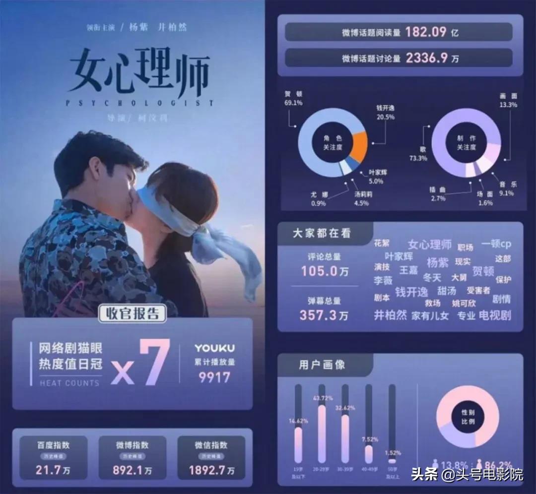 杨紫女心理师爆了吗,杨紫女心理师遭吐槽