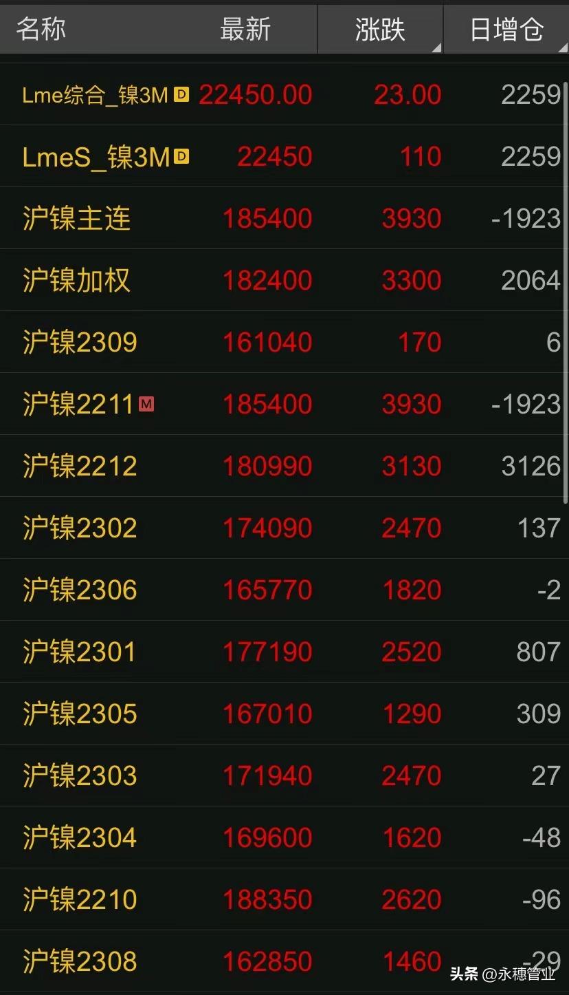 期货盘中暴涨暴跌视频,上涨200