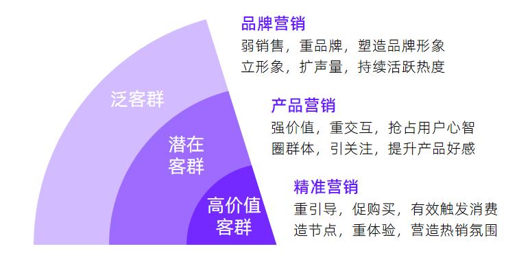 小红书运营入门到精通,小红书运营干货