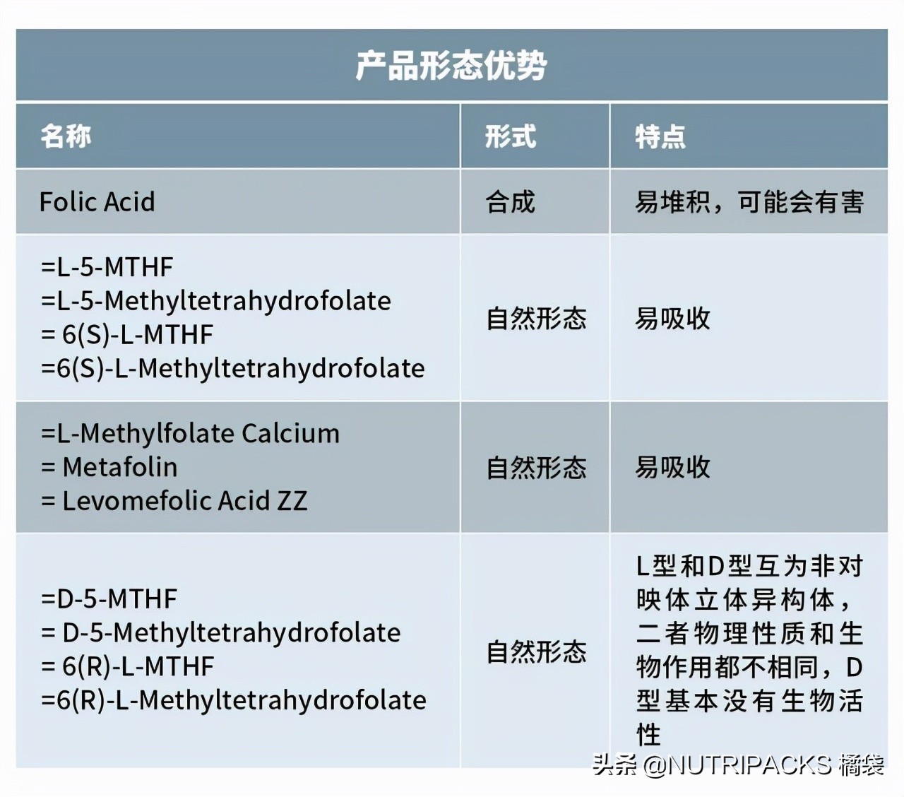 叶酸的营养价值，帮助提升免疫力