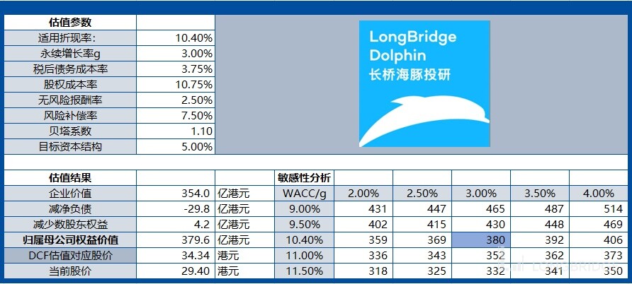 颐海国际的行情,颐海国际最新状况