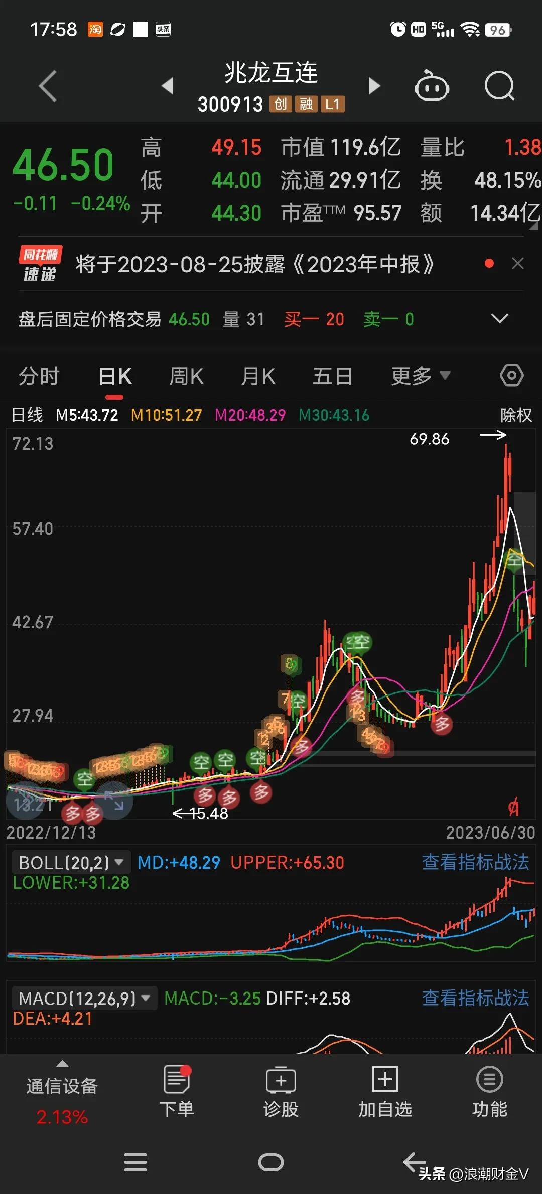 牛逼的一塌糊涂，最低涨幅超过300%？