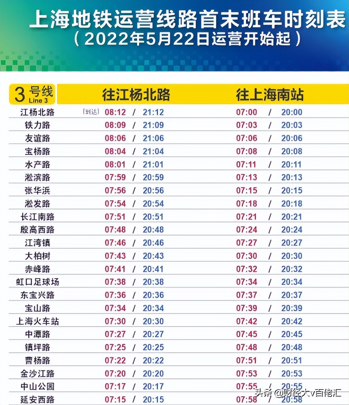 不止数字：过去24小时特别解读（2022.05.20）