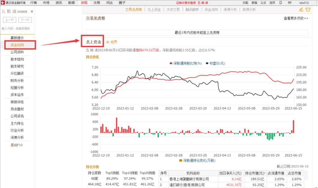 通达信免费版怎么看大盘北向资金,通达信北向资金数据怎么看