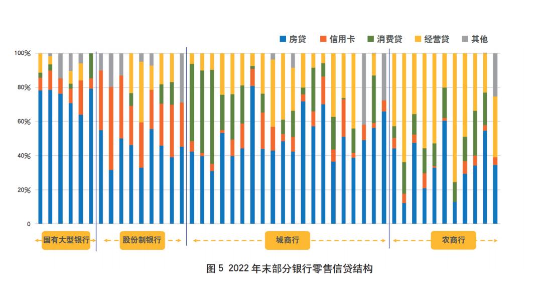 2021年银行年报解读,2022年上市银行年报数据分析