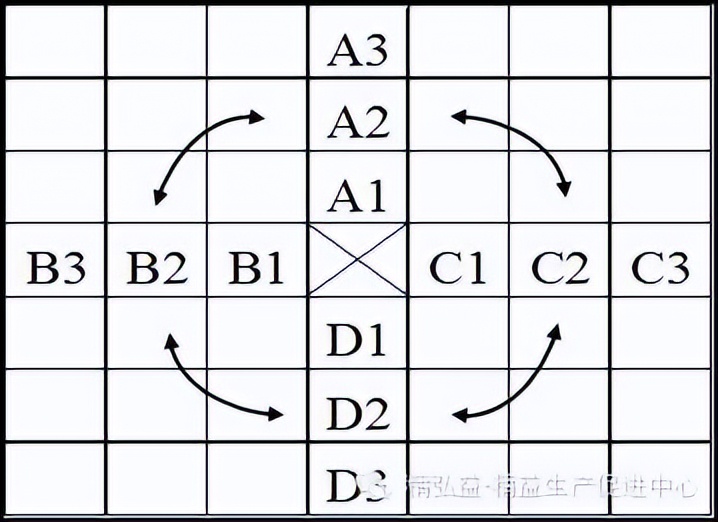 新qc七大工具完整版,qc七大工具考试试题