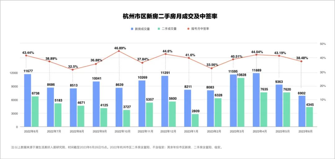 杭州楼市中考成绩出炉钱江晚报,杭州2021中考成绩已公布