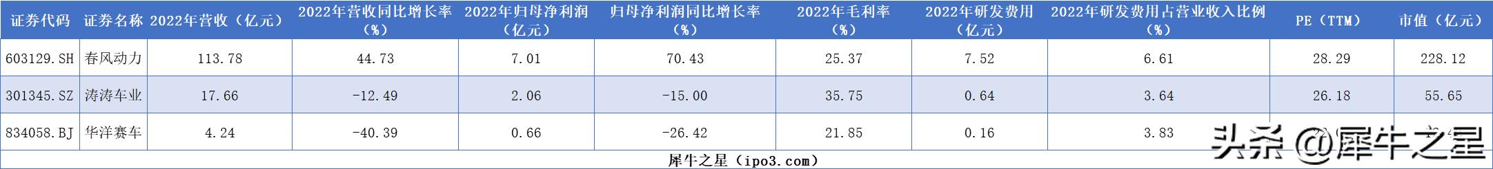 华洋赛车股票股吧,浙江华洋赛车股份有限公司