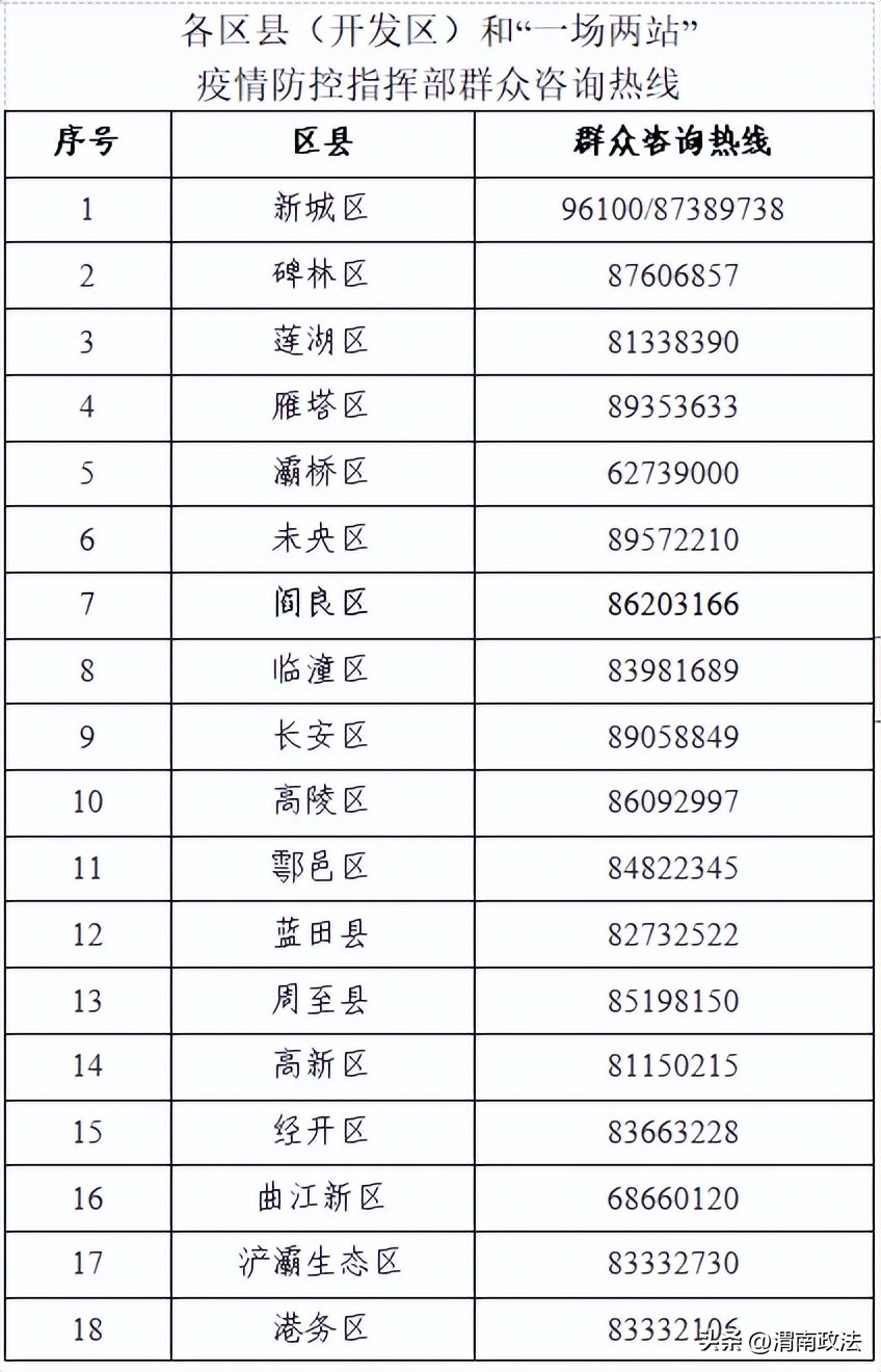 陕西省疾控最新报告,速看河北省疾控中心最新提示