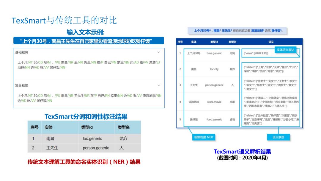 腾讯文本理解系统TexSmart中的细粒度实体识别关键技术