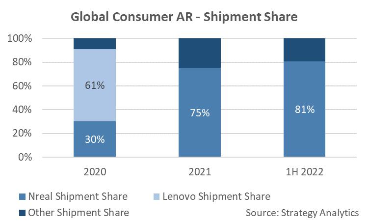 nrealair全面评测,nrealairiphone测评