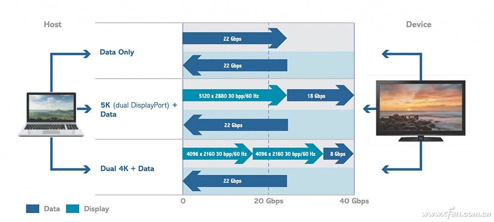 笔记本也能用上顶级台式显卡?基于雷电和USB4的外置显卡扩展坞靠谱吗?
