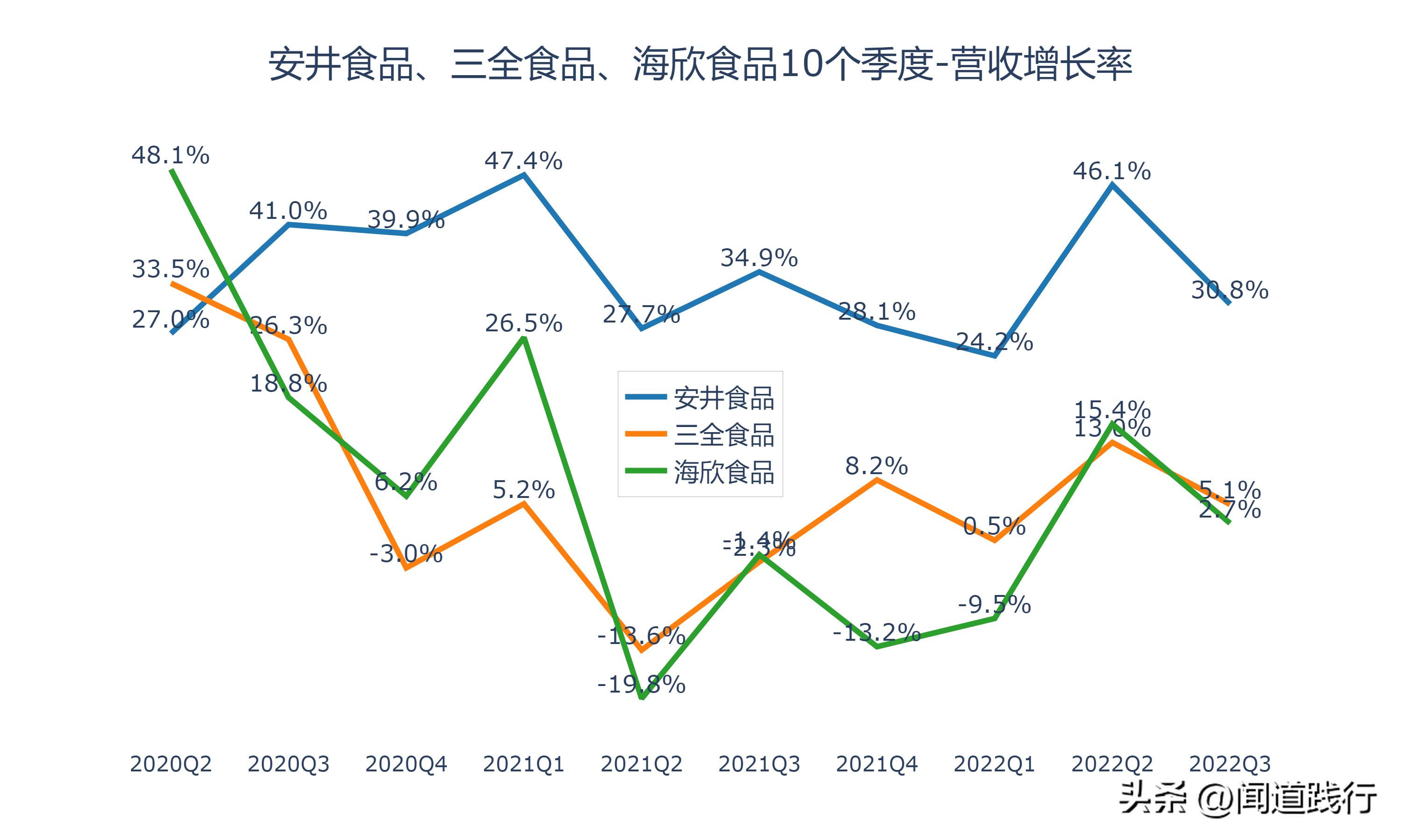 海欣食品和安井食品哪个工厂好,安井食品和三全食品盈利能力分析